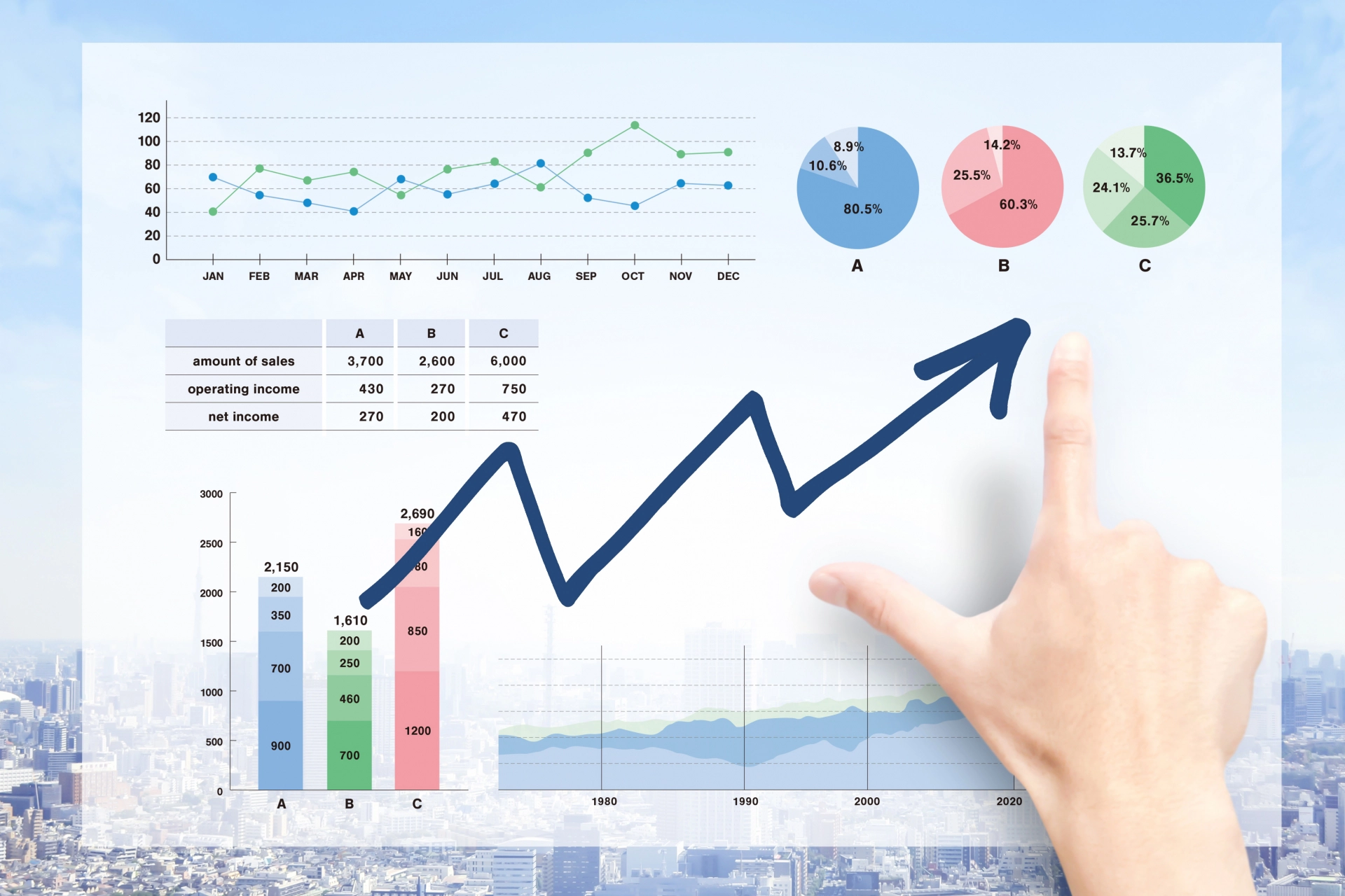 右肩上がりグラフを示す手