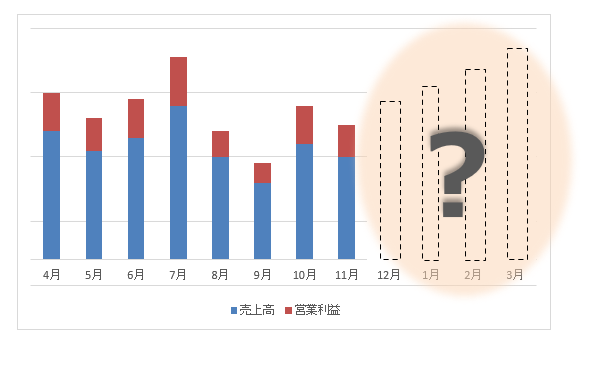 売上利益のグラフ