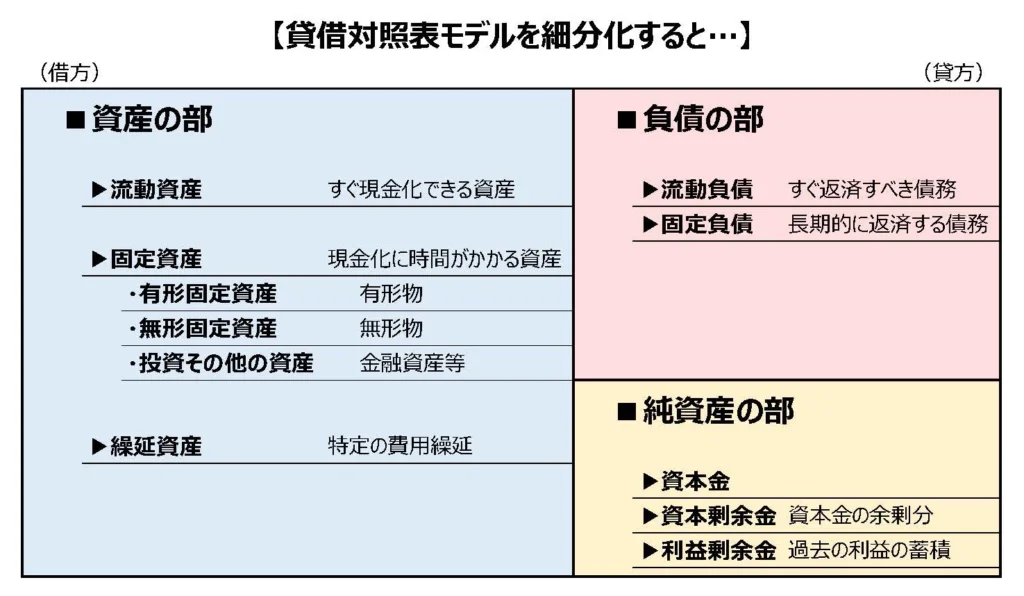 貸借対照表モデル_詳細版