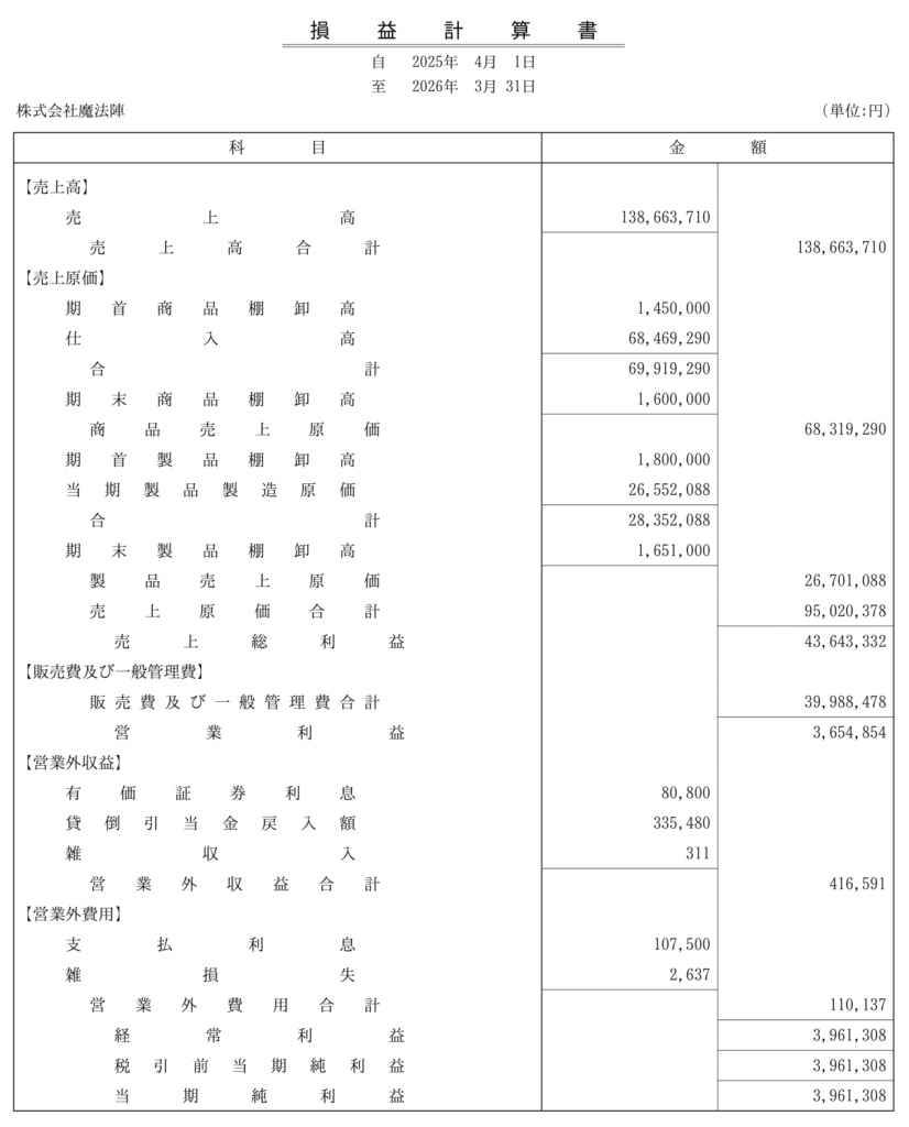 損益計算書_製造原価報告書あり