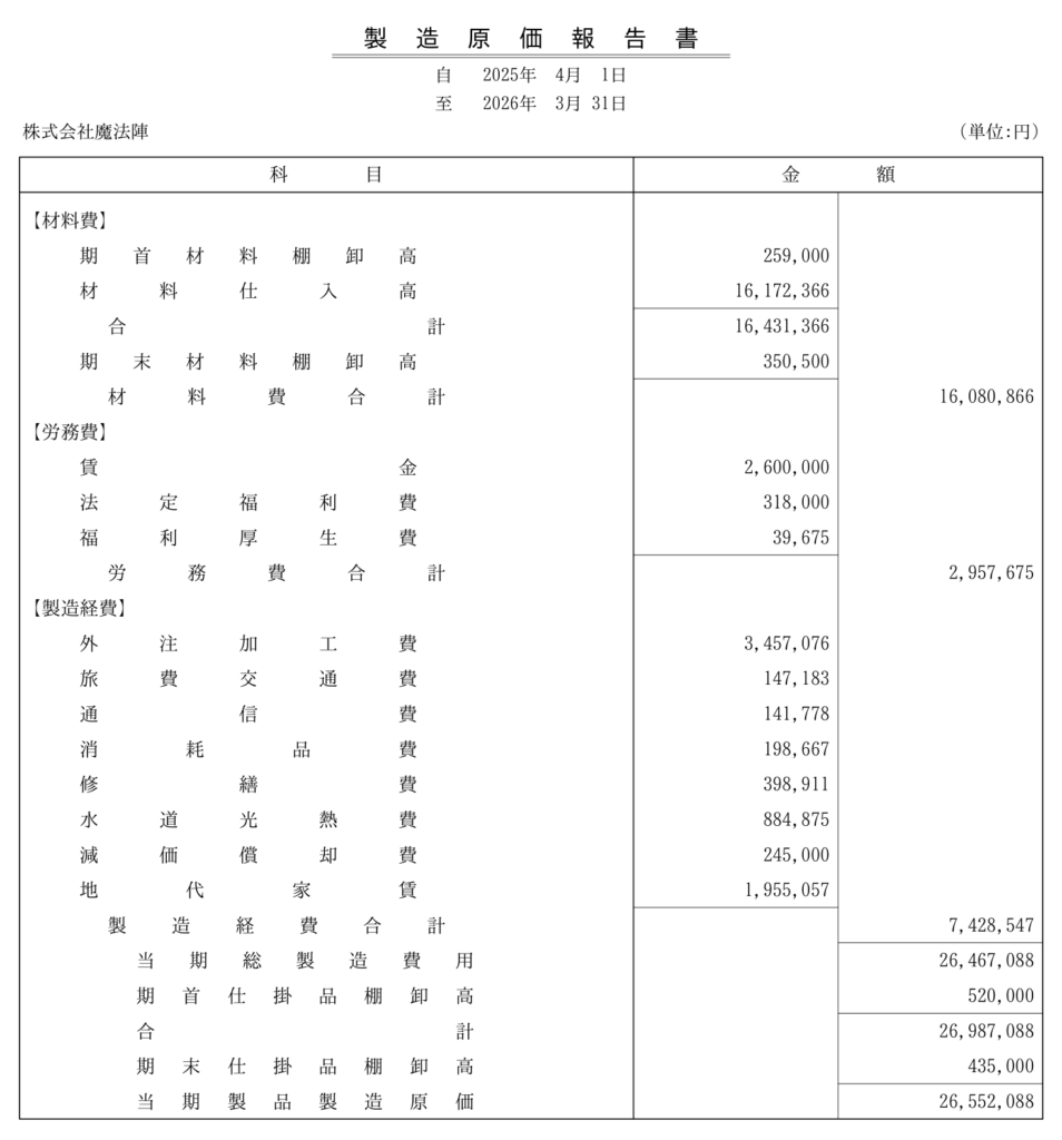 製造原価報告書