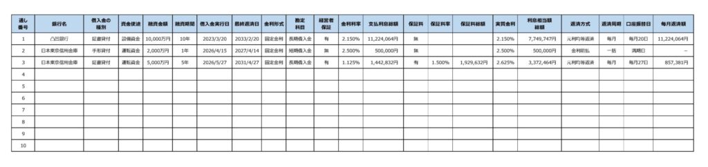 借入金一覧表